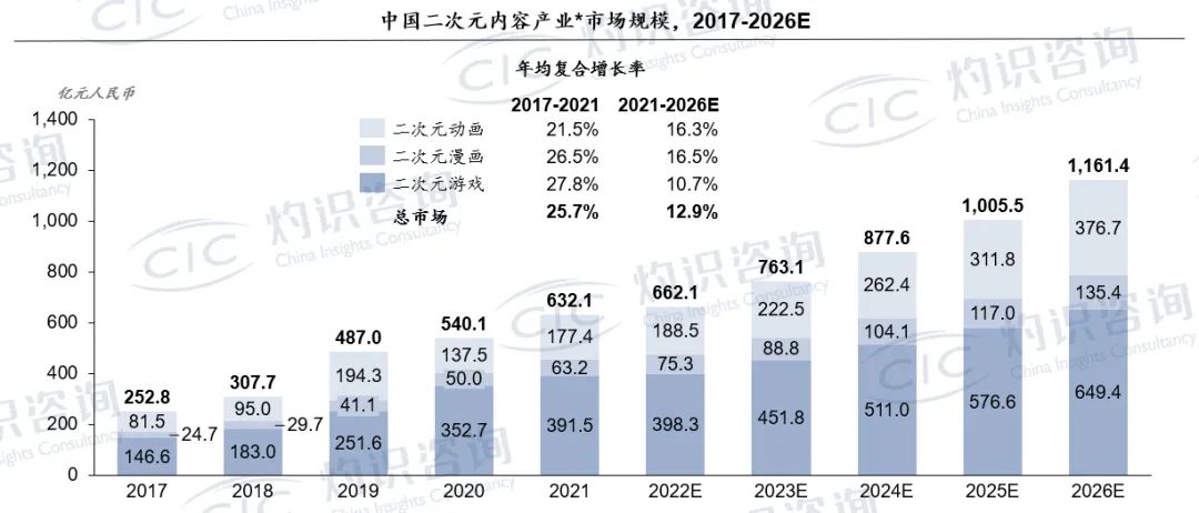 2022年了，居然还有人在乎原不原创？