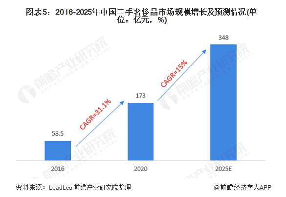 对话明星主播胡兵：为什么在抖音直播间做二手潮奢?