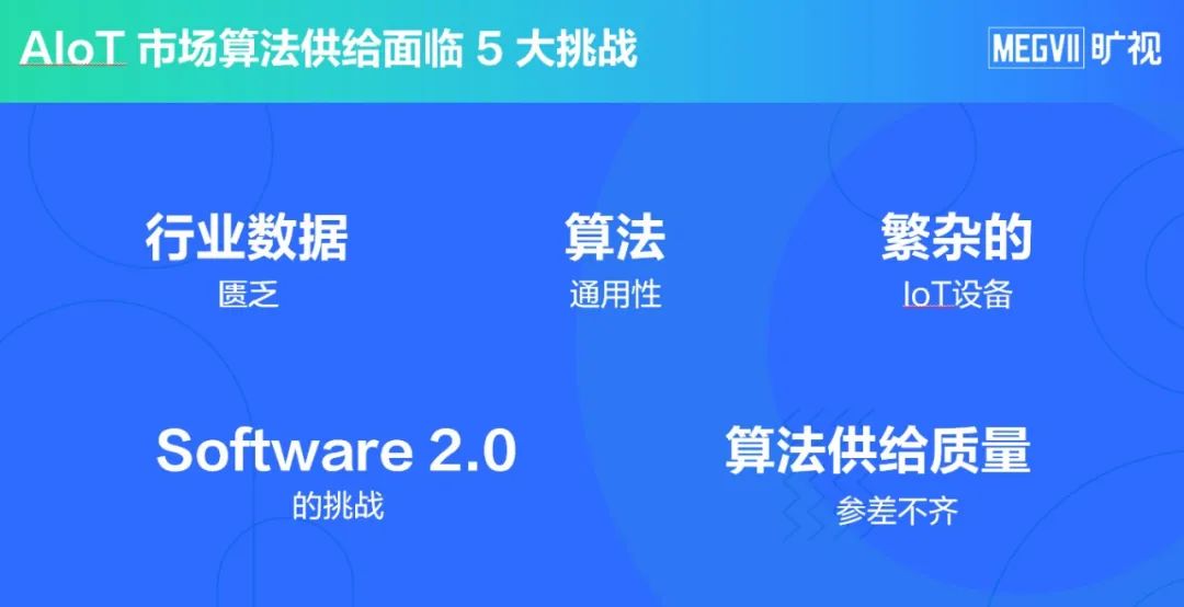 AIoT算法供给困境，何以破解？