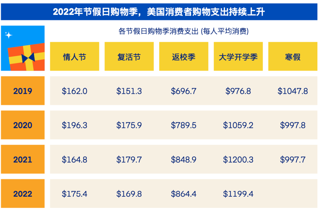 流量红利见顶，从短期ROI转向长期建设，品牌该何去何从？