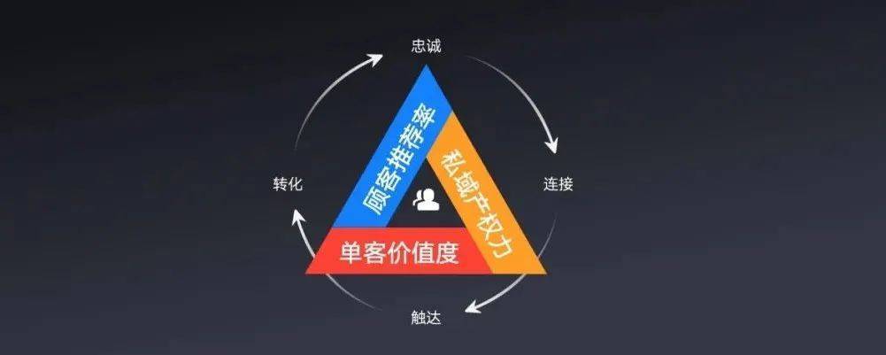 有赞十年：从“做生意，用有赞”到“做生意，找有赞”的逻辑演进