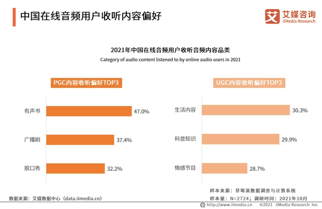 逆袭兴趣音频赛道，漫播离破圈还有多远？