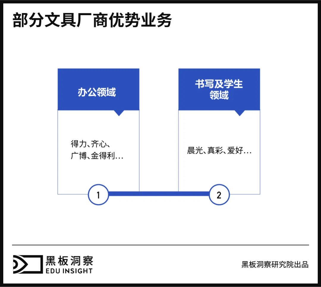 身陷瓶颈的文具产业，能“写”出怎样的文章？