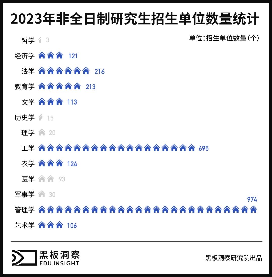 一张卷子、一个导师，你是研究生，我是“水硕”