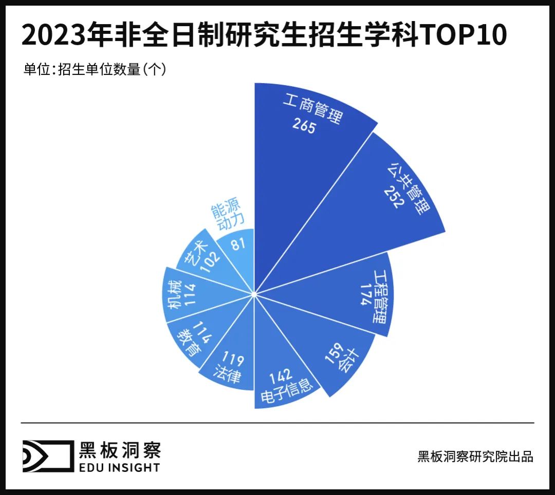 一张卷子、一个导师，你是研究生，我是“水硕”