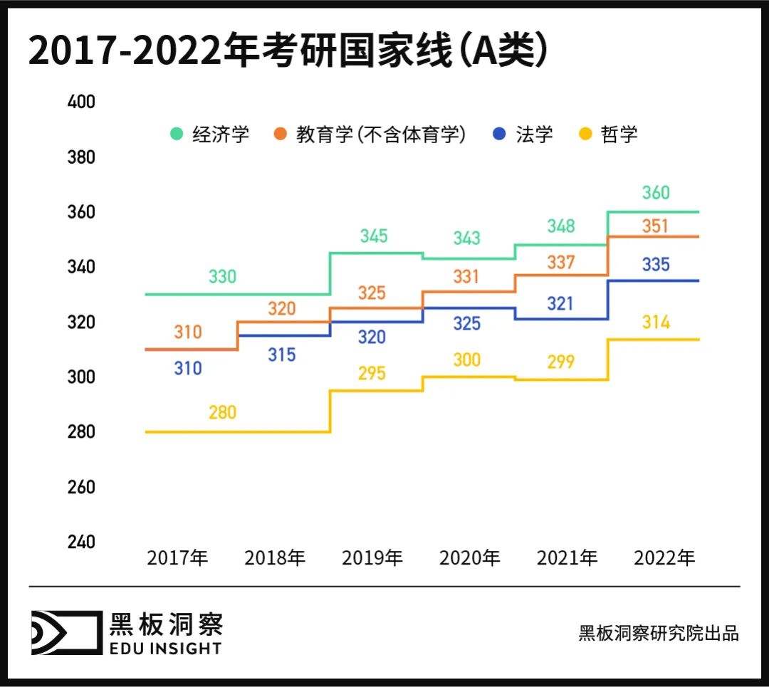 一张卷子、一个导师，你是研究生，我是“水硕”