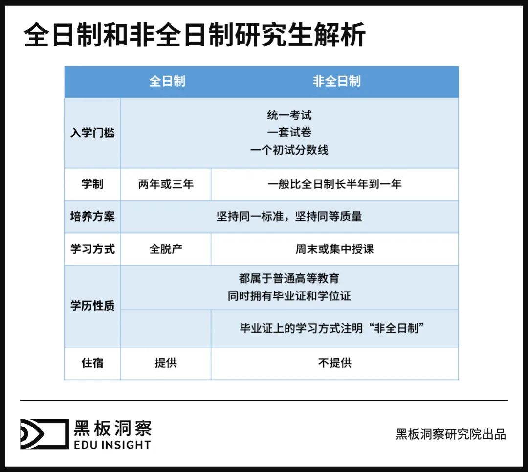 一张卷子、一个导师，你是研究生，我是“水硕”