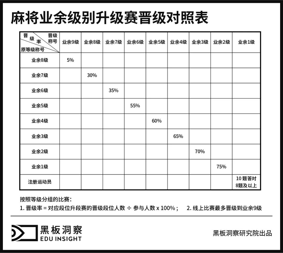 市场这么大，怎么没人开麻将培训班？