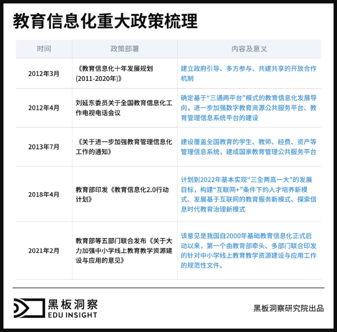 教育信息化回归本质，我们重谈存储话题