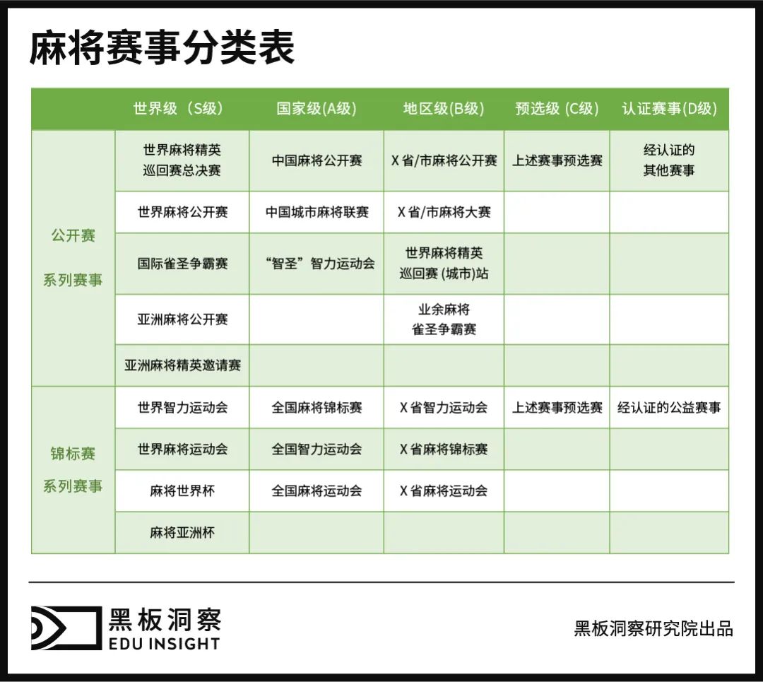 市场这么大，怎么没人开麻将培训班？