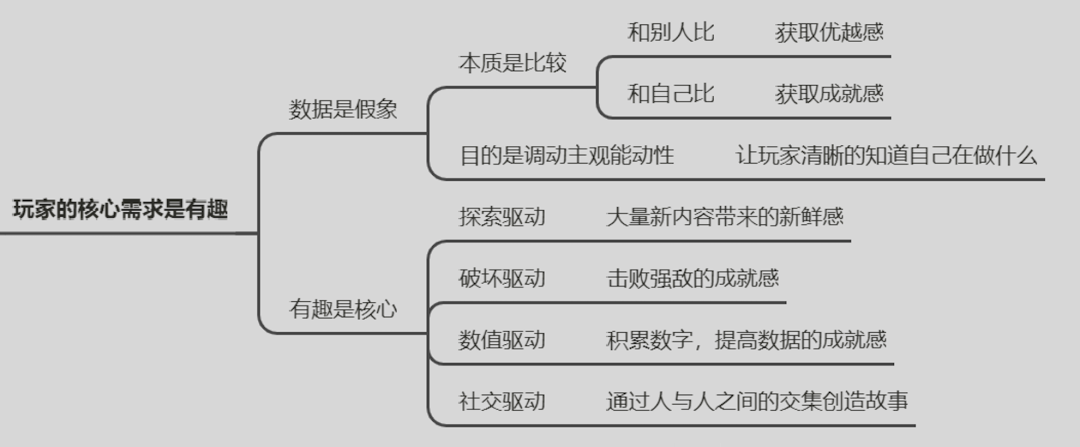 梦幻西游，经济学奇迹