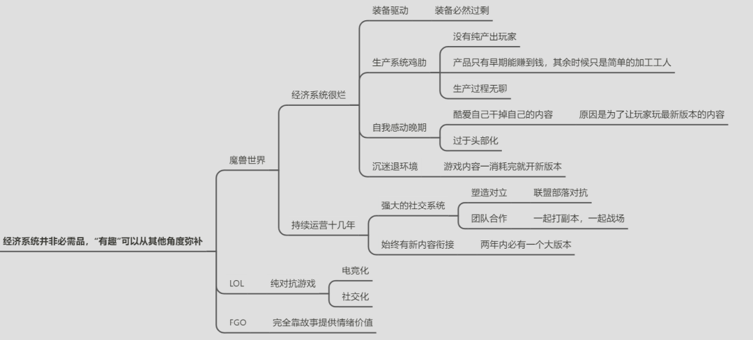 梦幻西游，经济学奇迹