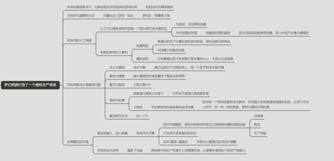 梦幻西游，经济学奇迹