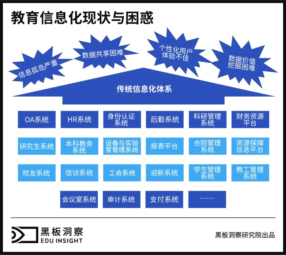 教育信息化回归本质，我们重谈存储话题