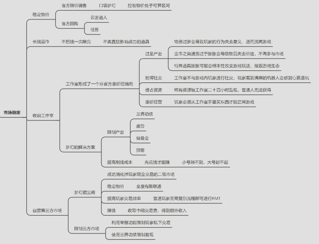 梦幻西游，经济学奇迹