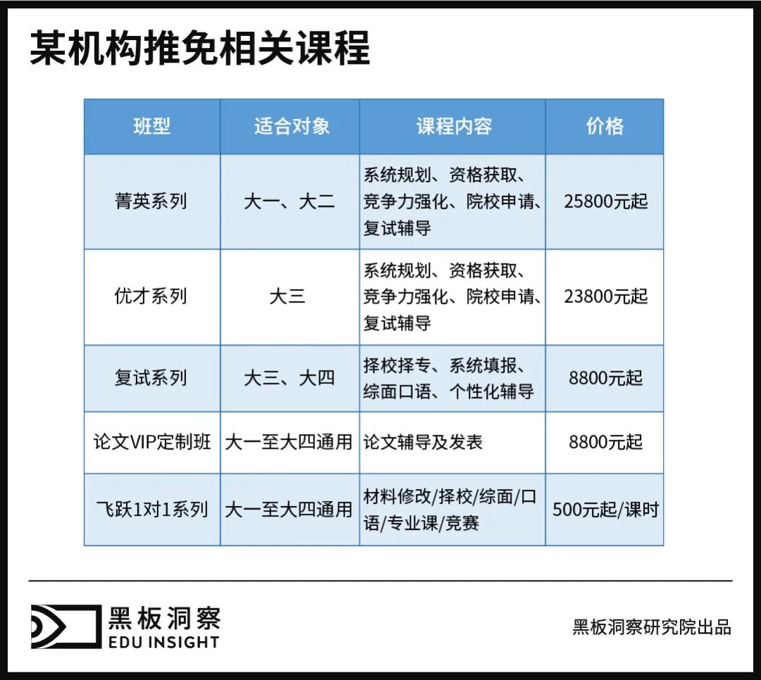 “考研上岸的独木桥，我用三年修好了”