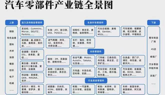 新能源时代，巨头绝不放弃零件生意？