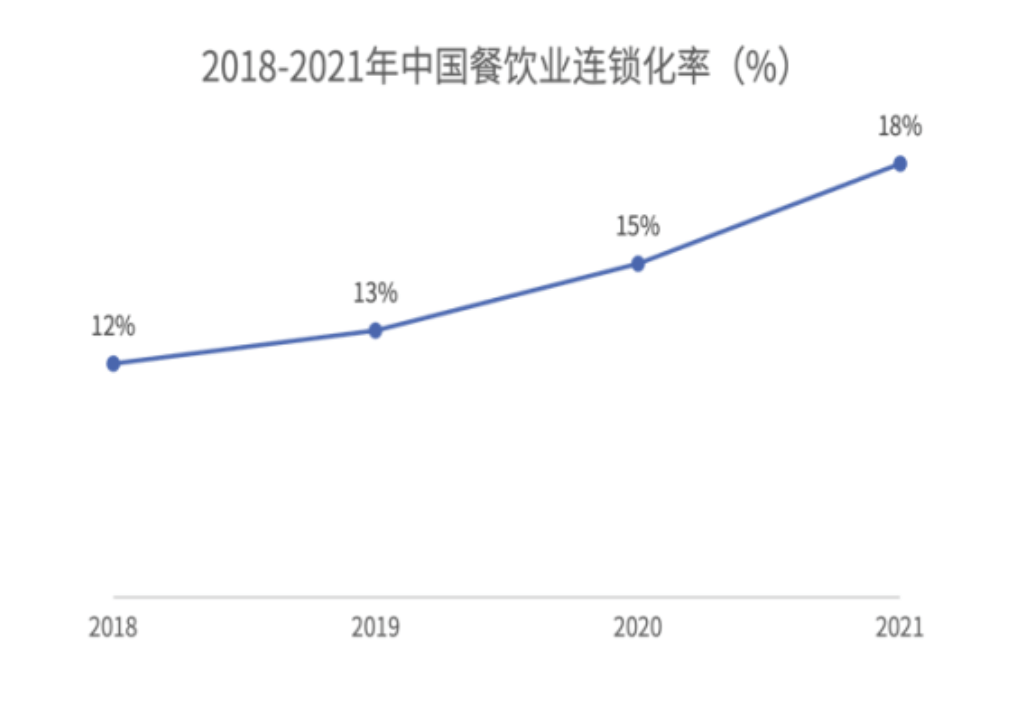 ​微念入局餐饮供应链，螺蛳粉赛道迎来新变量？