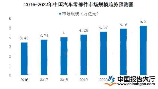 新能源时代，巨头绝不放弃零件生意？