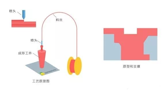 千元级3D打印机爆发在即 全民3D打印的春天快来了？