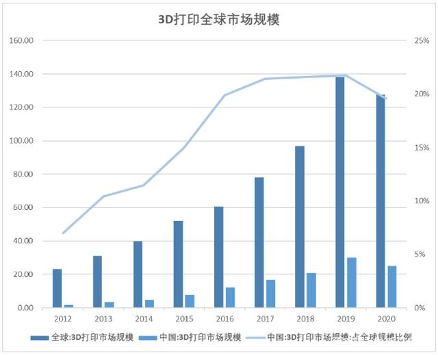 千元级3D打印机爆发在即 全民3D打印的春天快来了？