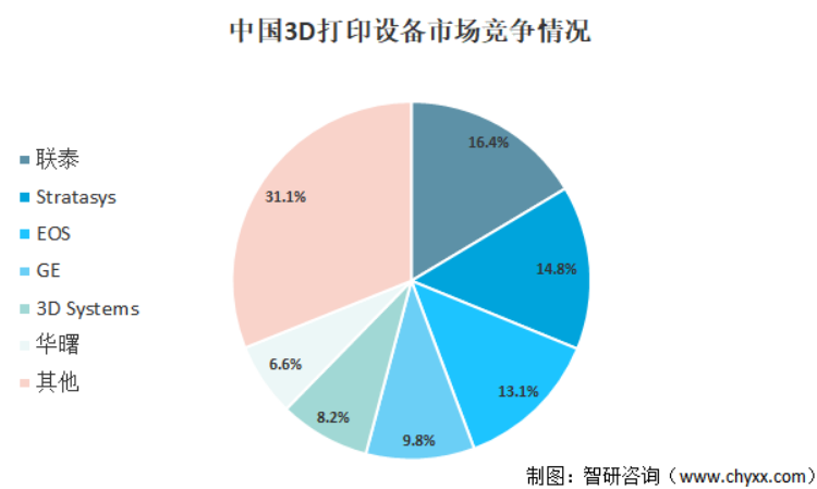 千元级3D打印机爆发在即 全民3D打印的春天快来了？