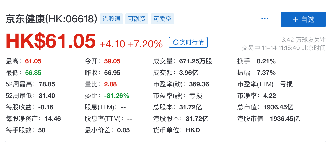 新进场的獴哥健康、至真健康们，讲不出互联网医疗的新故事