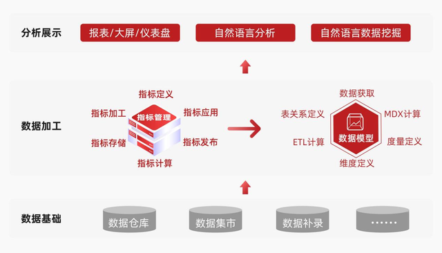 「低代码」跑通现代BI“最后一公里”的背后