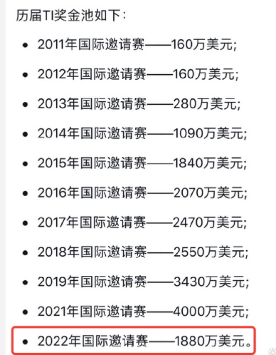 各大电竞赛事相继收官，战队成绩下滑，玩家消费降低…2022电竞有点冷？！