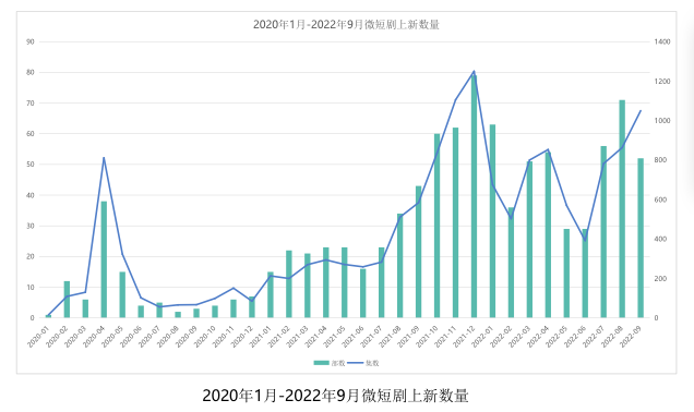 从内容到营销，短剧在优酷如何实现价值跃迁？