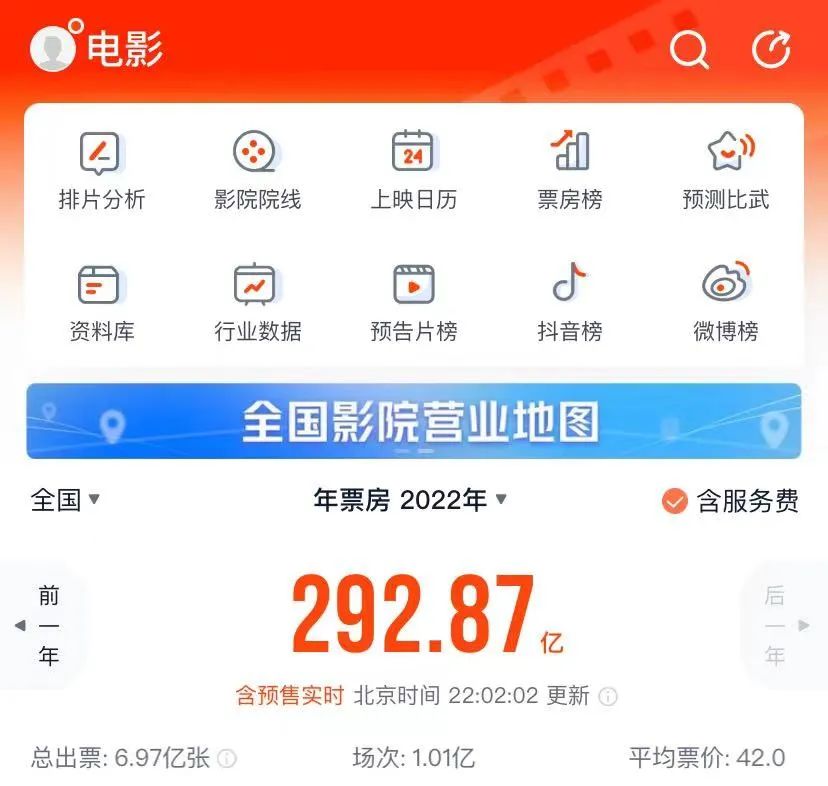 影院营业率重回80%之际，回望电影市场的2022