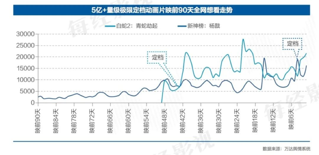 影院营业率重回80%之际，回望电影市场的2022