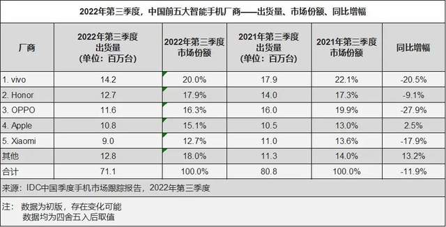 “攀登者”vivo：突破高端的两个轮子