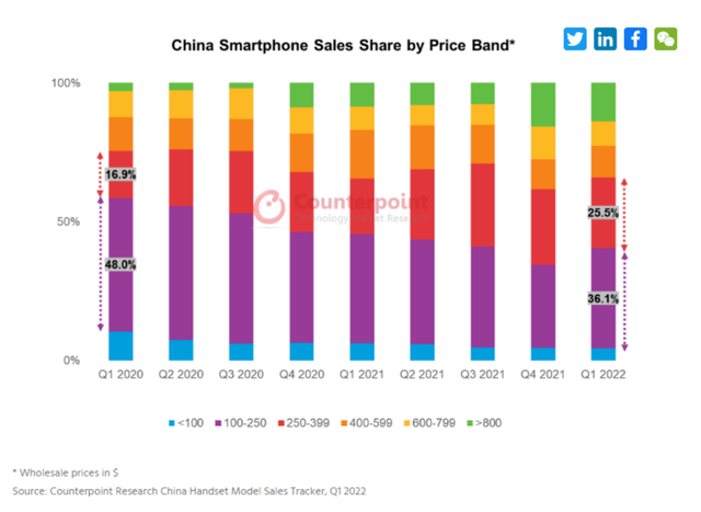 “攀登者”vivo：突破高端的两个轮子