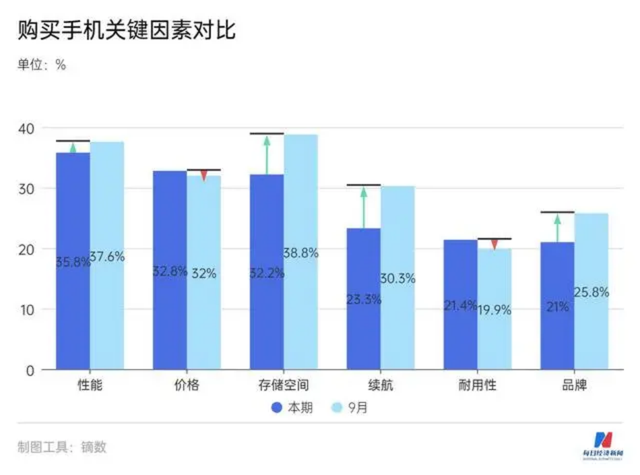 9岁的一加，成了改变行业的“尖刀”