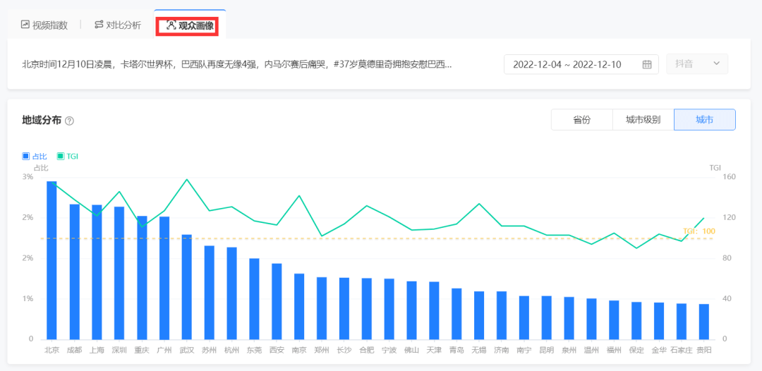 抖音达人：用确定性的创作，走向更确定的未来