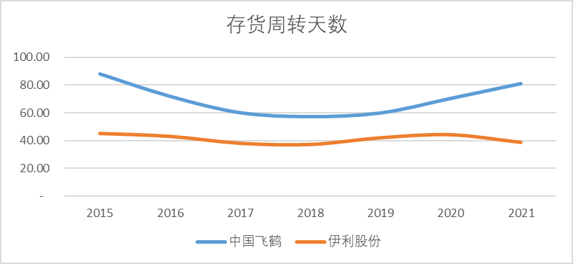 飞鹤折翅，全球最贵奶粉走下神坛