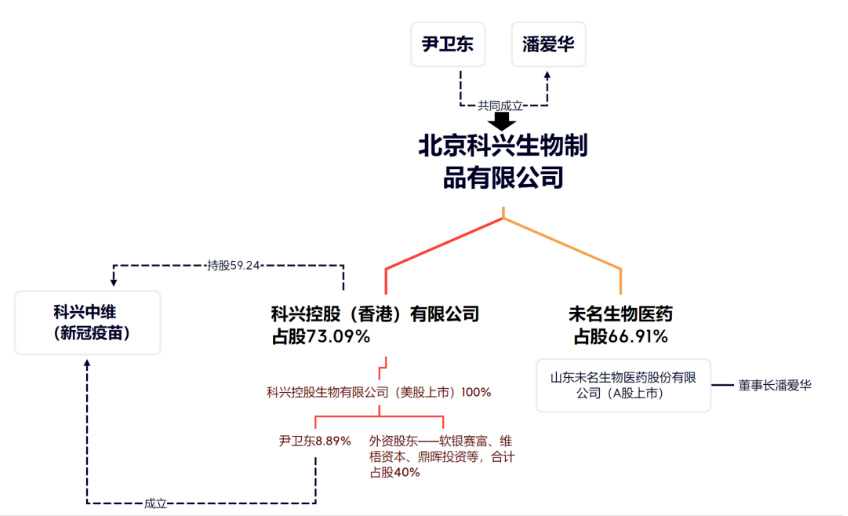 感染率一日千里，灭活疫苗一败涂地？