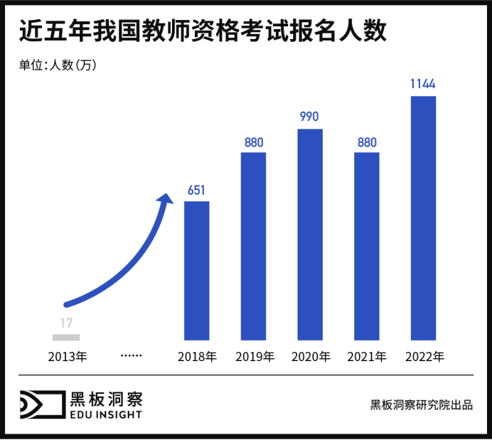 and而非or，板书教学与多媒体课件的“羁绊”