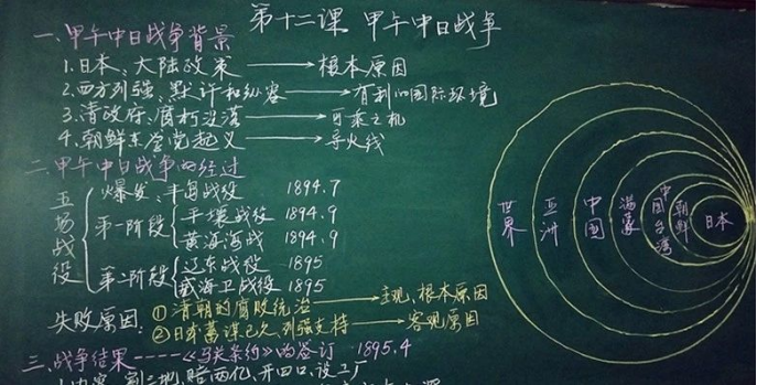 and而非or，板书教学与多媒体课件的“羁绊”