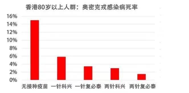 亲历| 倪叔全程记录赴澳门接种复必泰疫苗，以及背后的一些思考