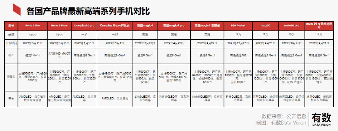 国产旗舰机，荣光困在“发布会”