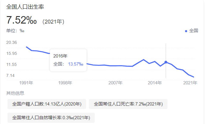 飞鹤折翅，全球最贵奶粉走下神坛