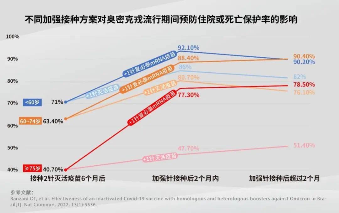 可去香港接种复必泰二价疫苗了，为什么加强针“能打尽打”？