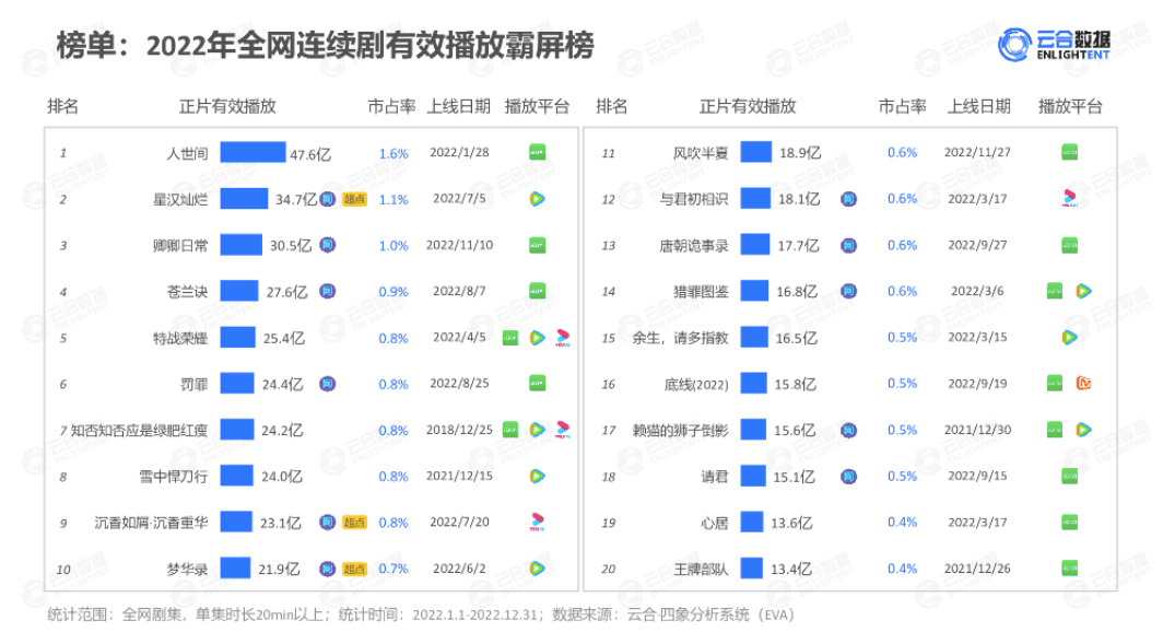 长视频2023：爆款大年后，追长期价值