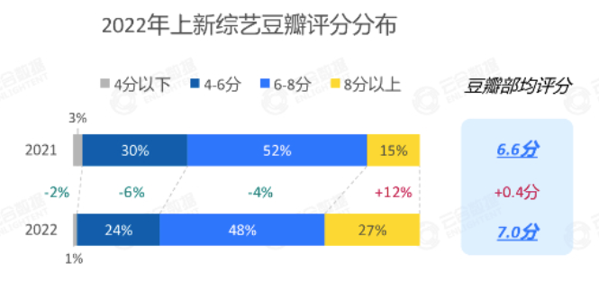 2023综艺市场前瞻洞察|发力新赛道、延续综N代、回应新需求