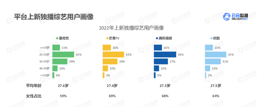 2023综艺市场前瞻洞察|发力新赛道、延续综N代、回应新需求