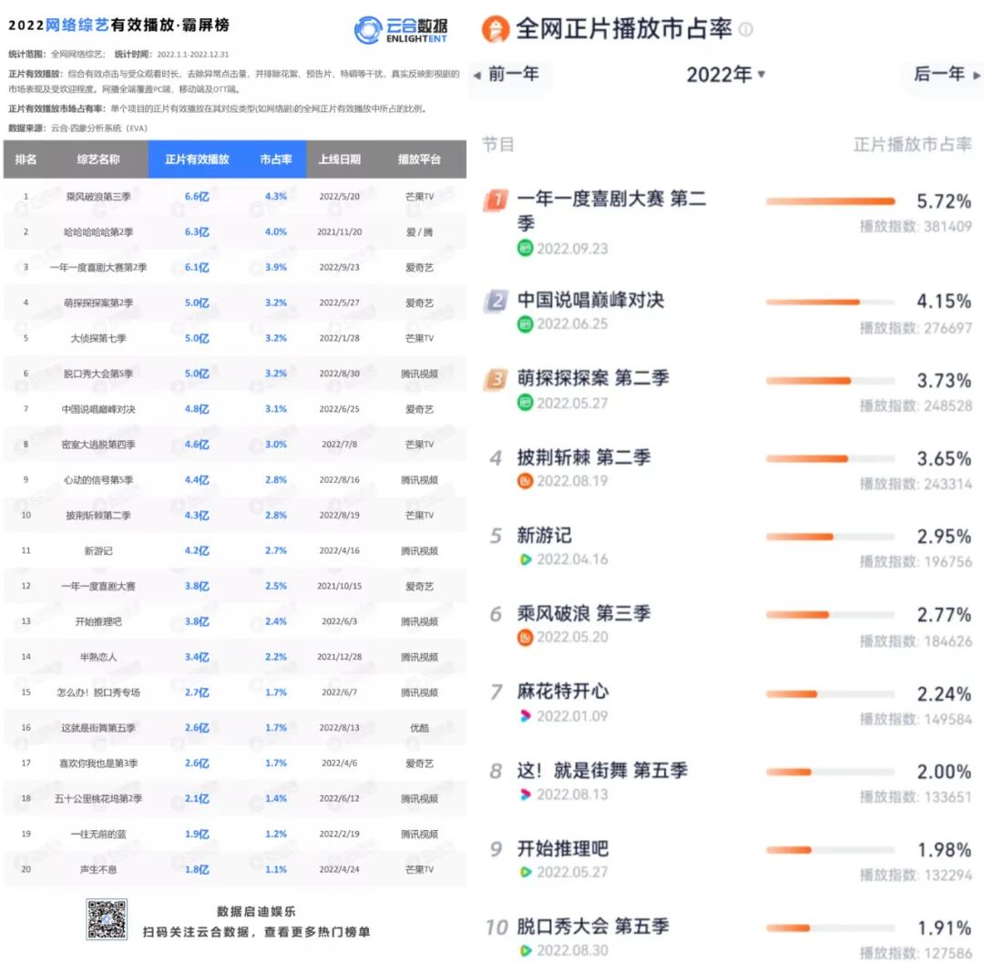 2023综艺市场前瞻洞察|发力新赛道、延续综N代、回应新需求