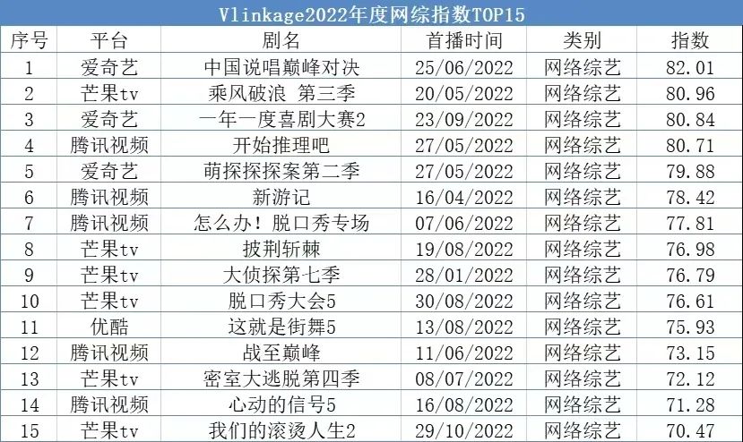 2023综艺市场前瞻洞察|发力新赛道、延续综N代、回应新需求