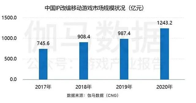 从洛阳、苍兰诀到“神澜宇宙”，爱奇艺“一鱼多吃”的深入探索